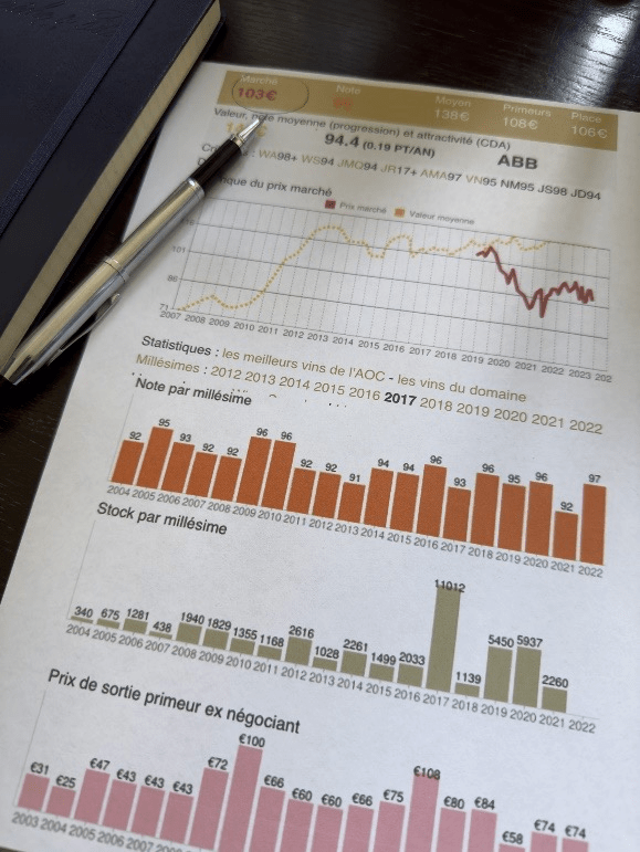 capvinir analyse